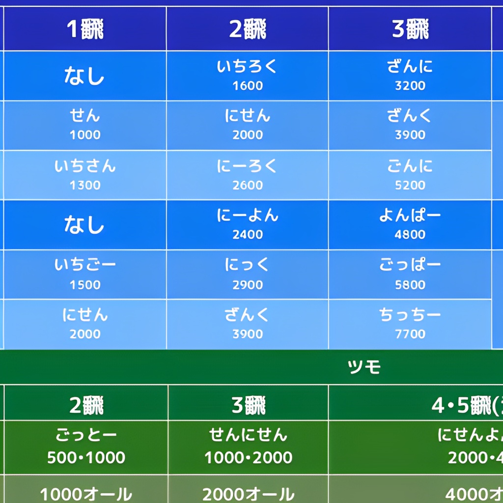 麻雀点数表