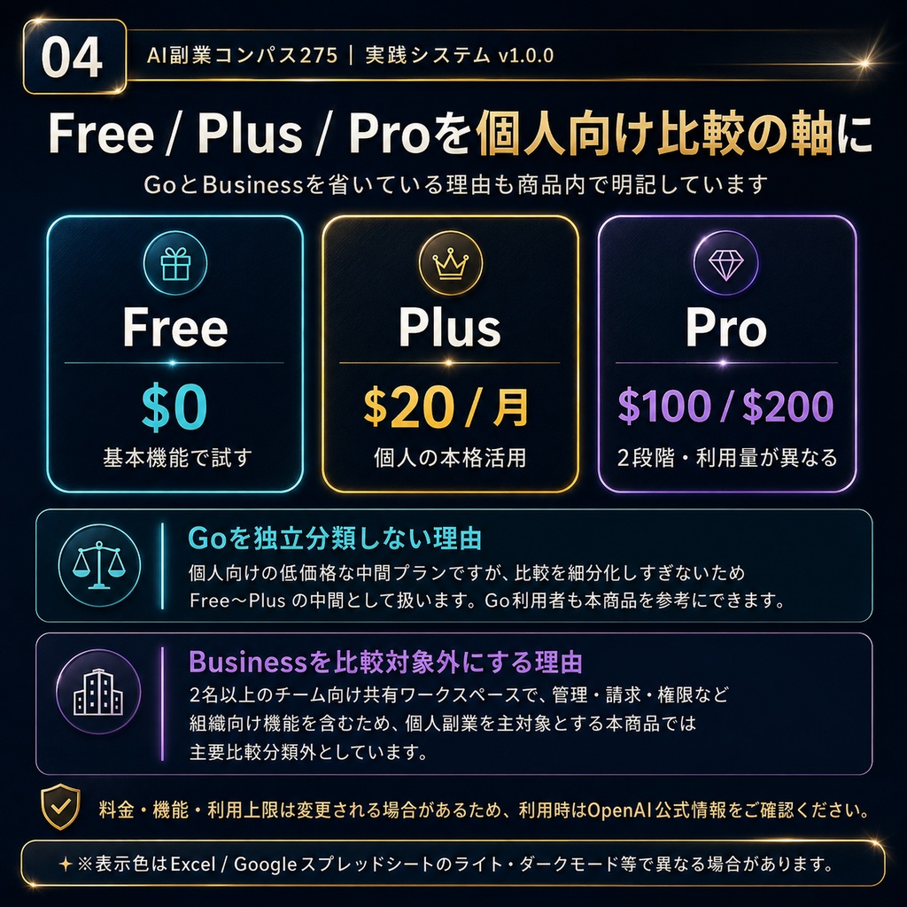 AI副業コンパス275|275の副業アイデア+自動マッチング+実践ガイド【Excel・PDF・49プロンプト】