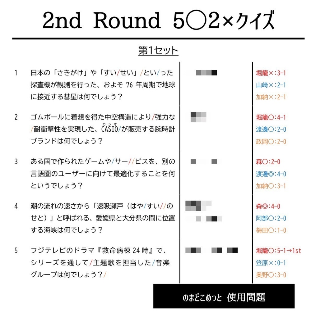 【短文基本】のまどこめっと記録集【Excel付き】