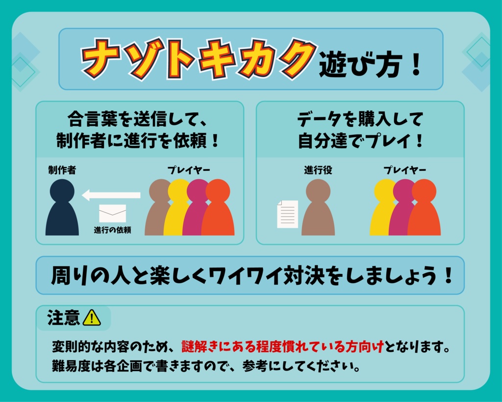 【ナゾトキカク 第一弾!】三分割謎