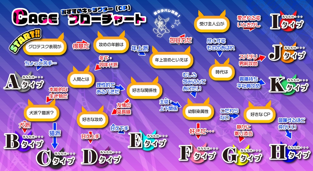 BLゲーム「CAGE」非公式布教資料