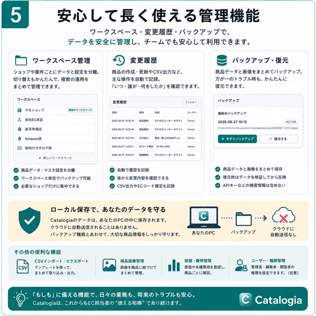 Catalogia(カタロギア)