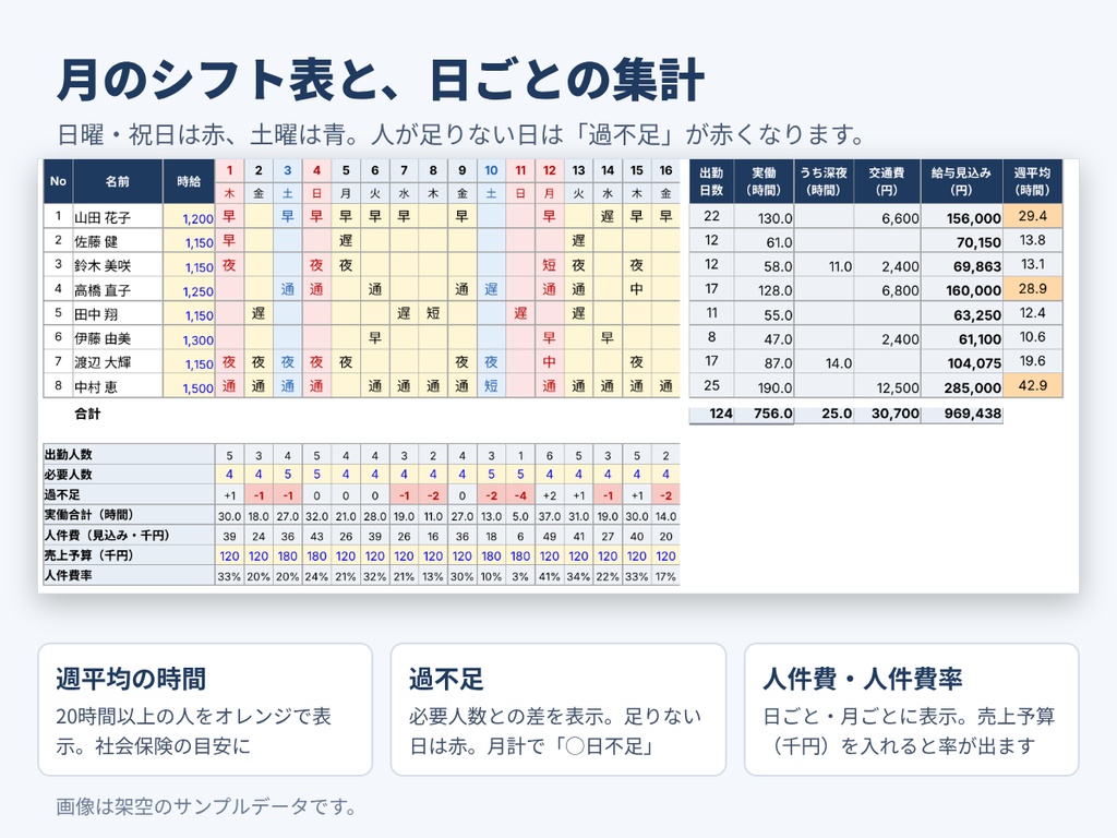 【05-P|製品版】【Excel】シフト表テンプレート|人件費の自動計算・年収の壁チェックつき(スタッフ30人・12か月分)