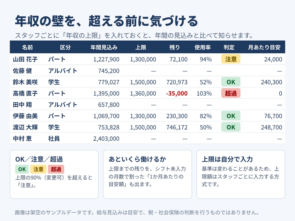 【05-P|製品版】【Excel】シフト表テンプレート|人件費の自動計算・年収の壁チェックつき(スタッフ30人・12か月分)