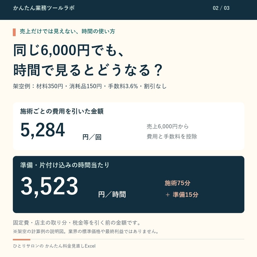 【02-F|無料お試し版】ひとりサロンの かんたん料金見直しExcel