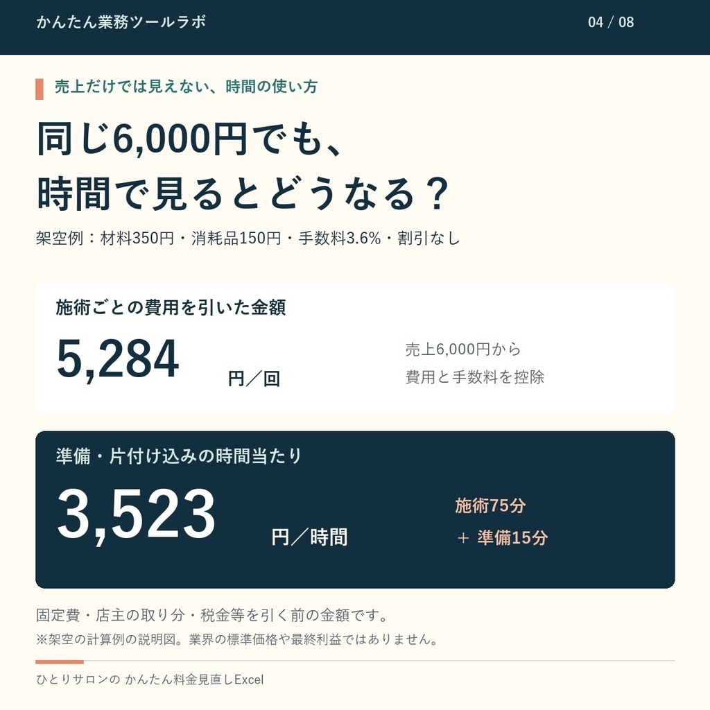 【02-P|製品版】ひとりサロンの かんたん料金見直しExcel|ネイル・まつげ・エステ向け