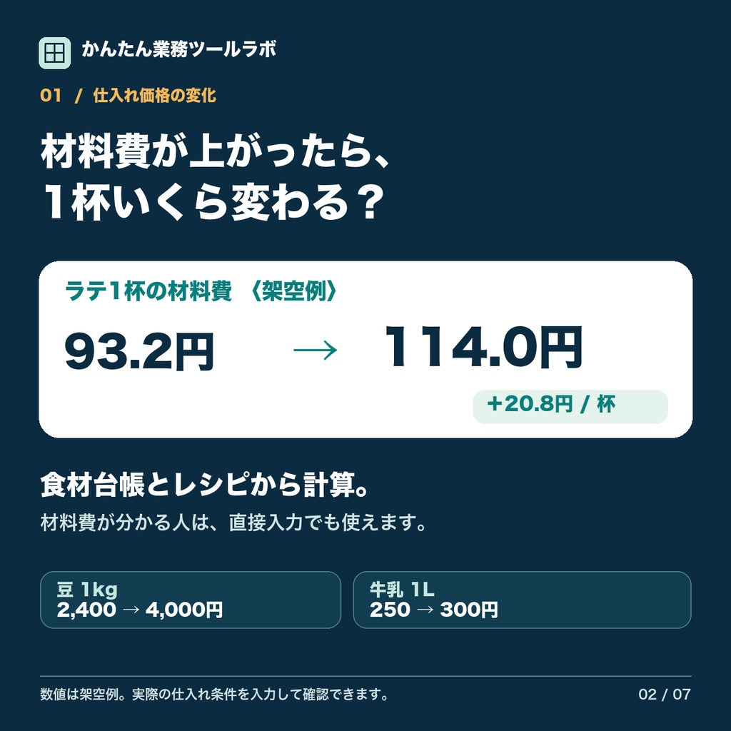 【01-P|製品版】かんたん原価&値上げシミュレーターExcel|飲食店向け