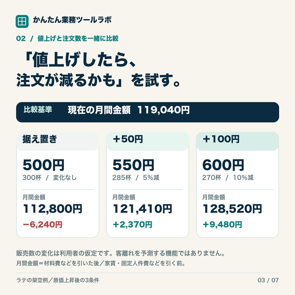 【01-P|製品版】かんたん原価&値上げシミュレーターExcel|飲食店向け