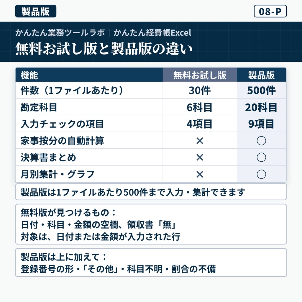 【08-P|製品版】かんたん経費帳Excel|個人事業主向け・500件・20科目