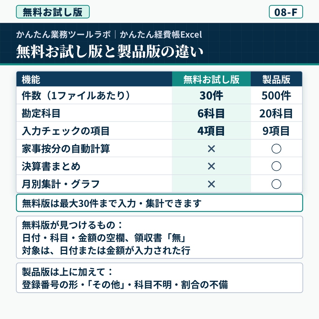 【08-F|無料お試し版】かんたん経費帳Excel|個人事業主向け・30件・6科目