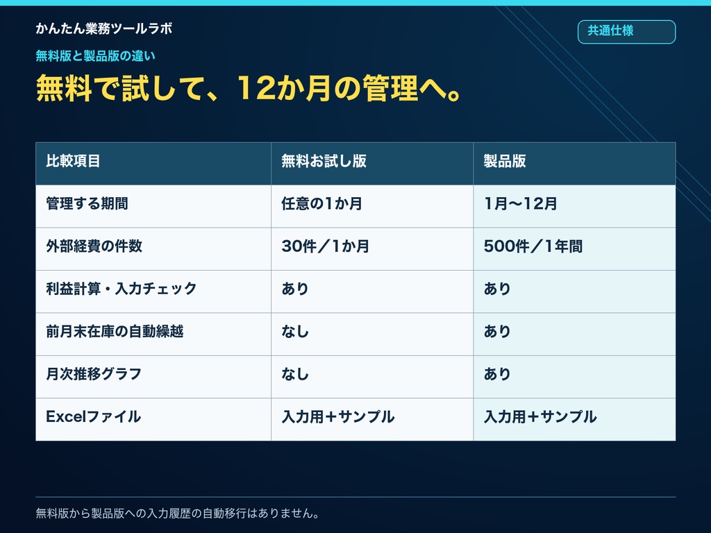 【10-P|製品版】Amazon物販 月次利益管理Excel|12か月・外部経費500件