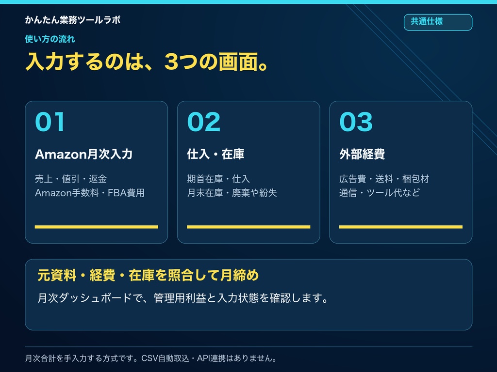 【10-P|製品版】Amazon物販 月次利益管理Excel|12か月・外部経費500件