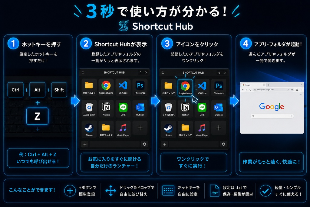 ShortcutHub