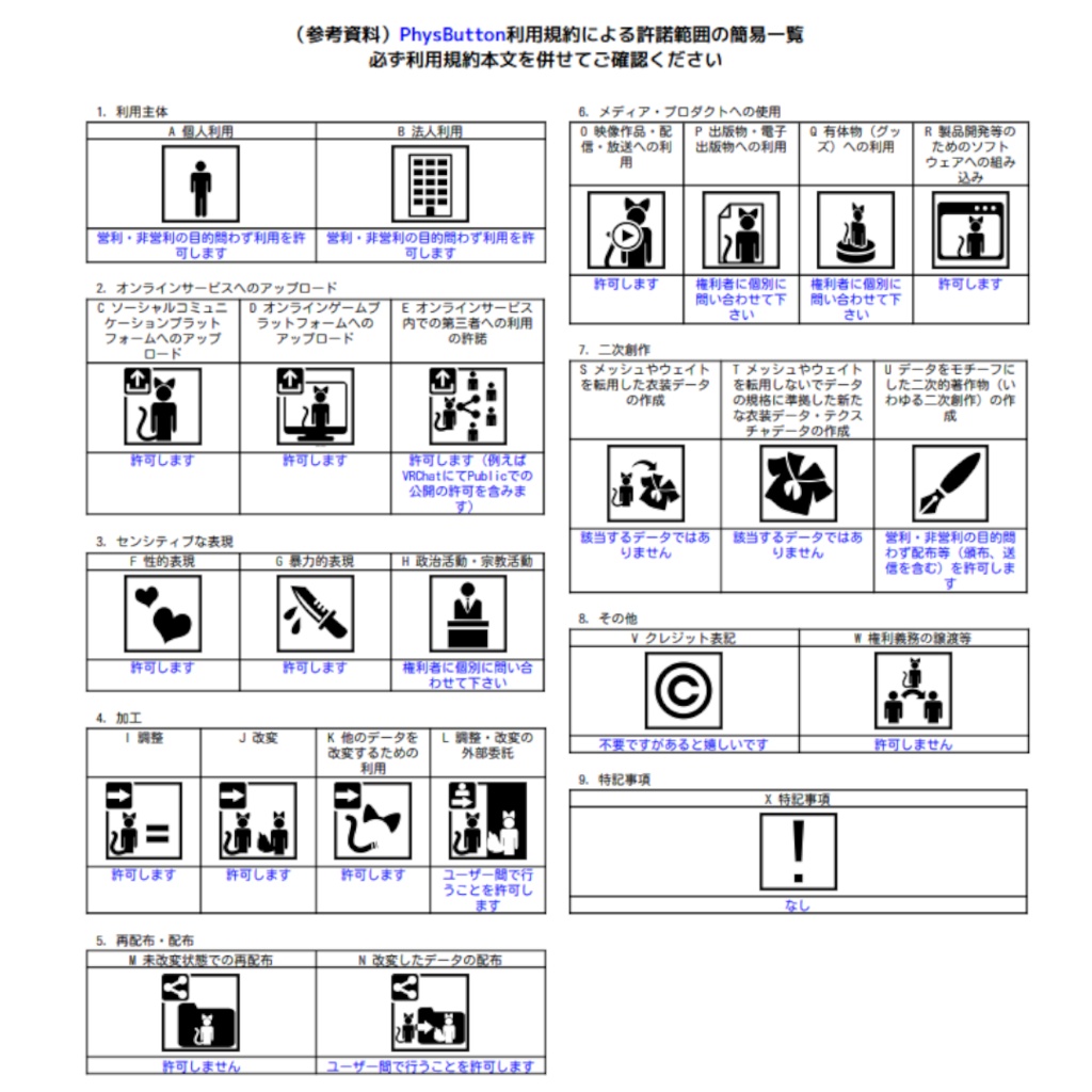 【VRCギミック】VRChatでみんなで押せる押しボタンのアバターギミック:PhysButton