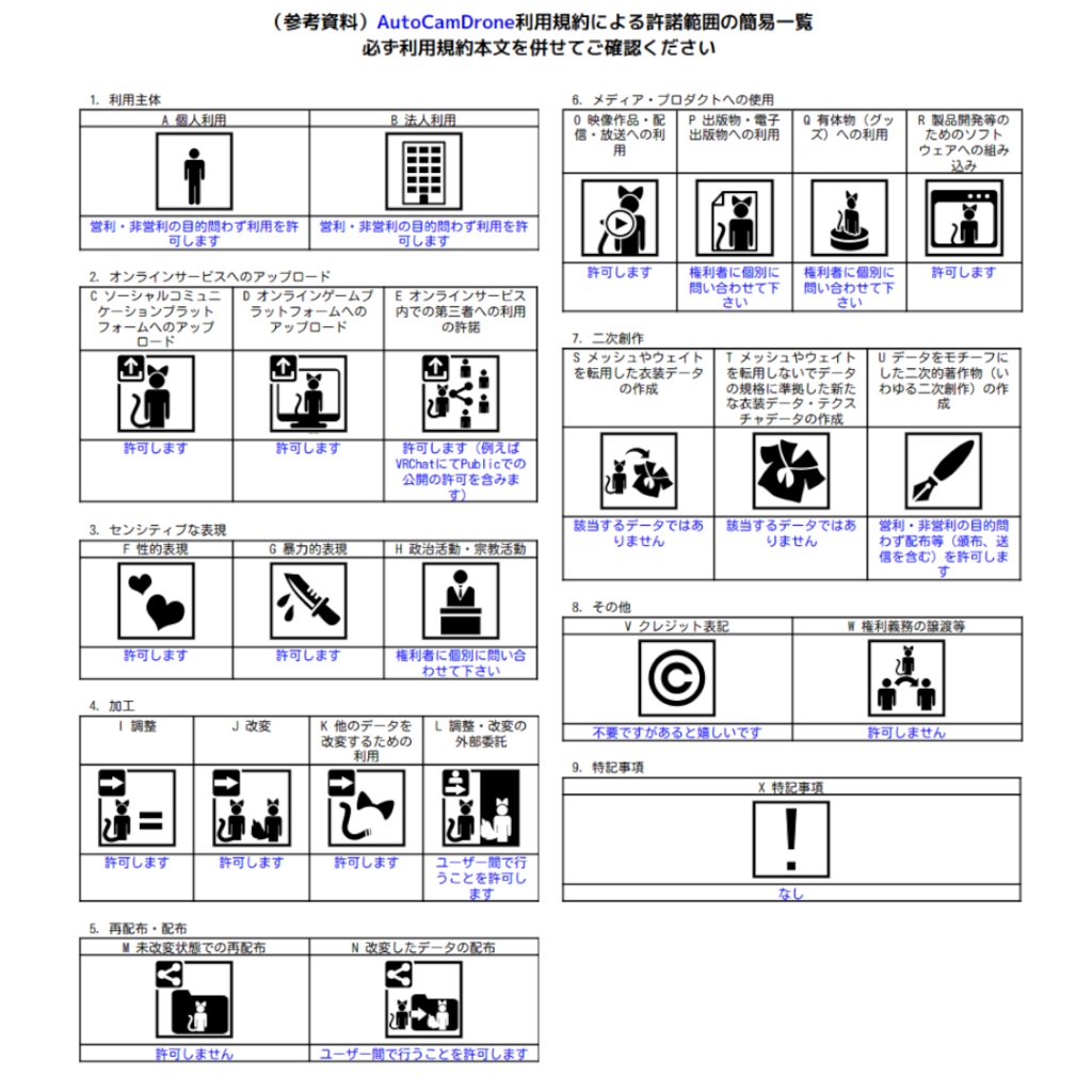 【VRCギミック】VRChatで自動制御の空撮ドローンで撮影支援を行うアバターギミック:AutoCamDrone