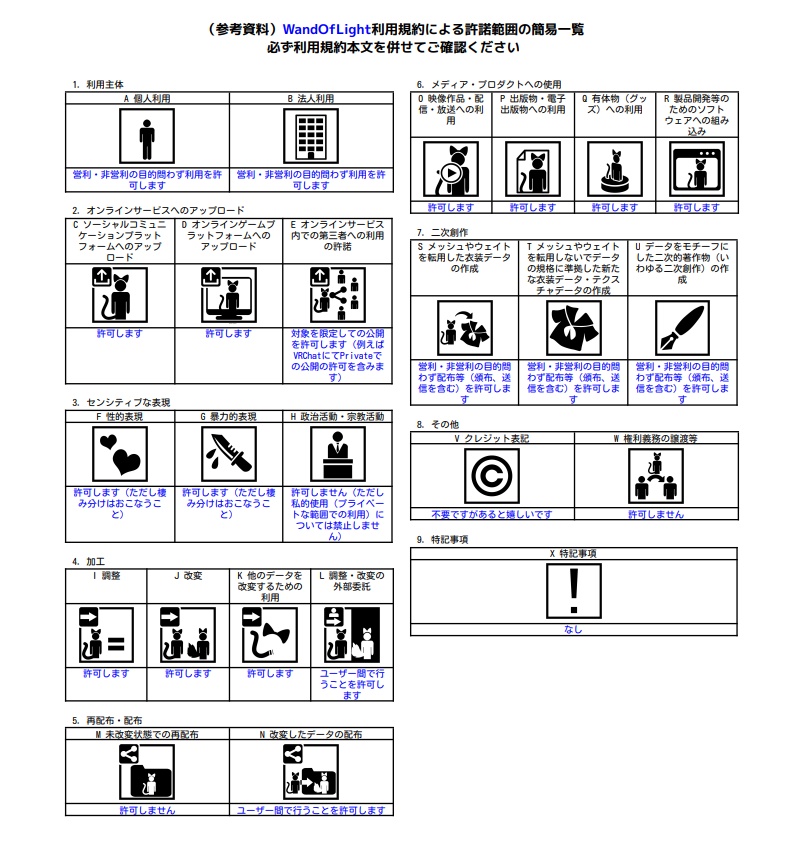 【VRChatアバターギミック】WandOfLight