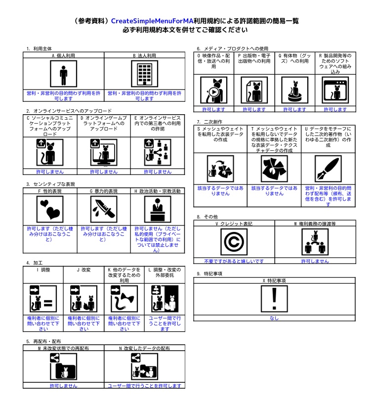 !無料!【VRChat設定支援ツール】CreateSimpleMenu