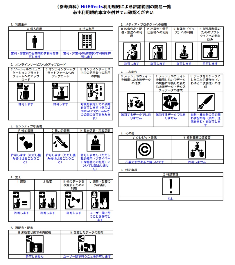 【VRChatアバターギミック】HitEffects