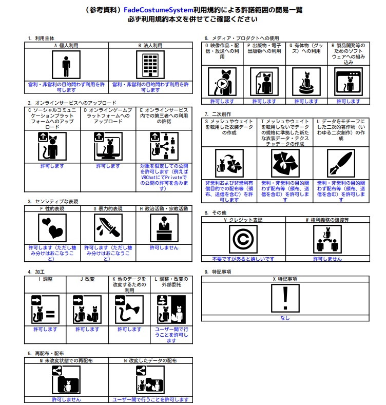 【VRChatアバターギミック】FadeCostumeSystem