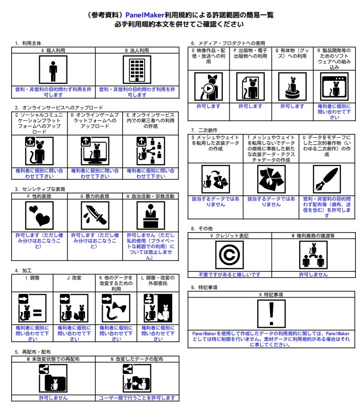 【VRChatツール】PanelMaker