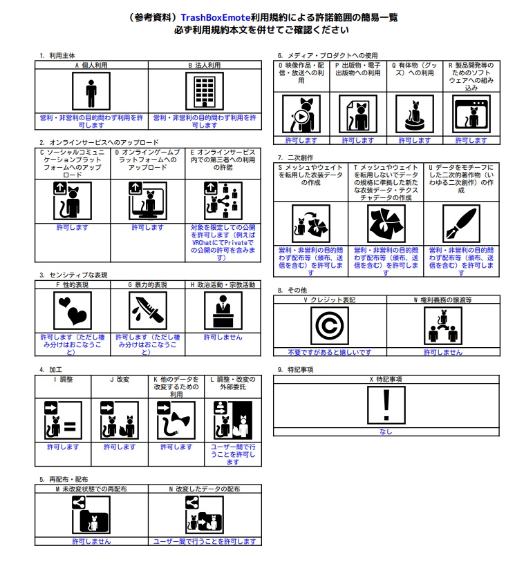 【VRChatアバターアニメーション】TrashBoxEmote