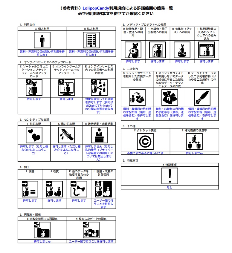 【VRChatアバターギミック】LolipopCandy