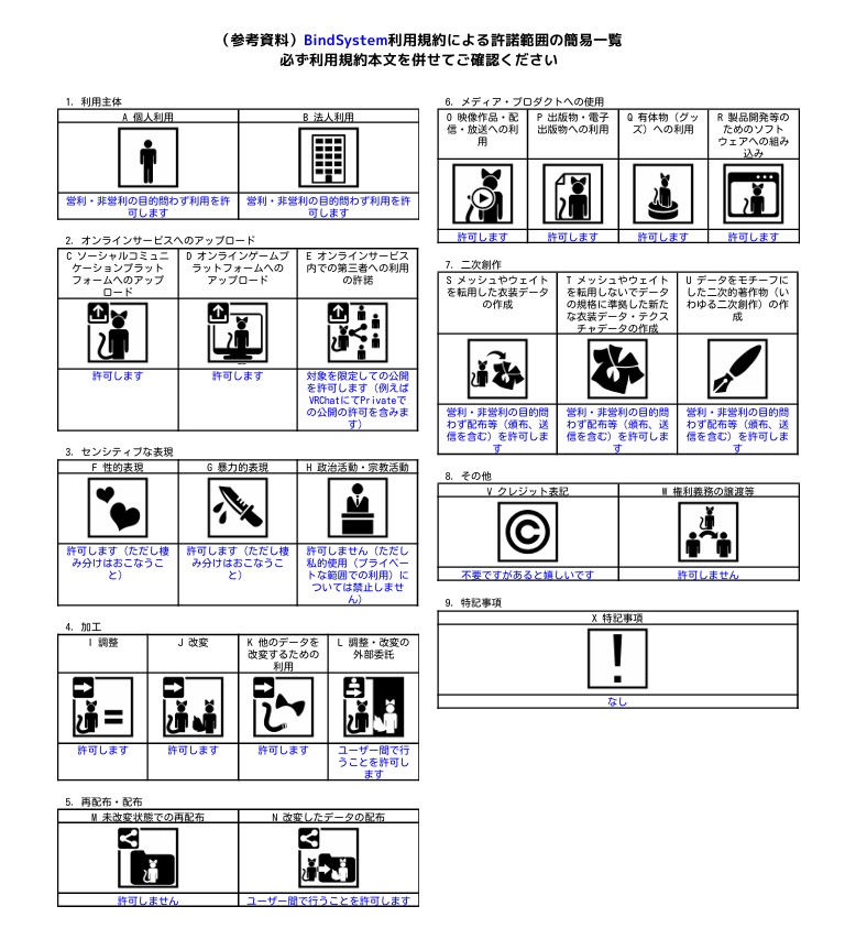 【VRChatアバターギミック】BindSystem