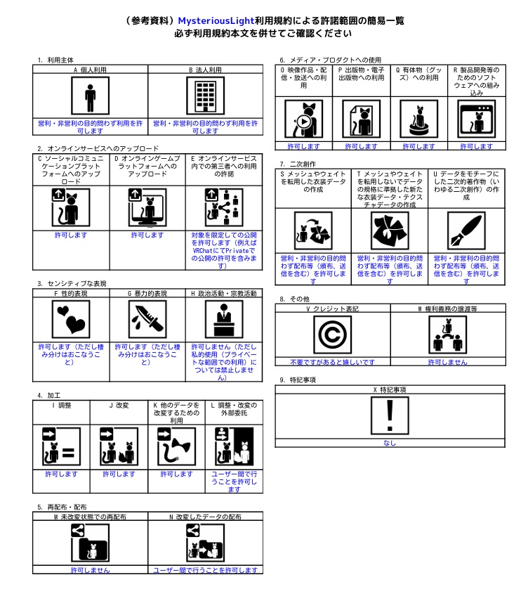 【VRChatアバターギミック】MysteriousLight