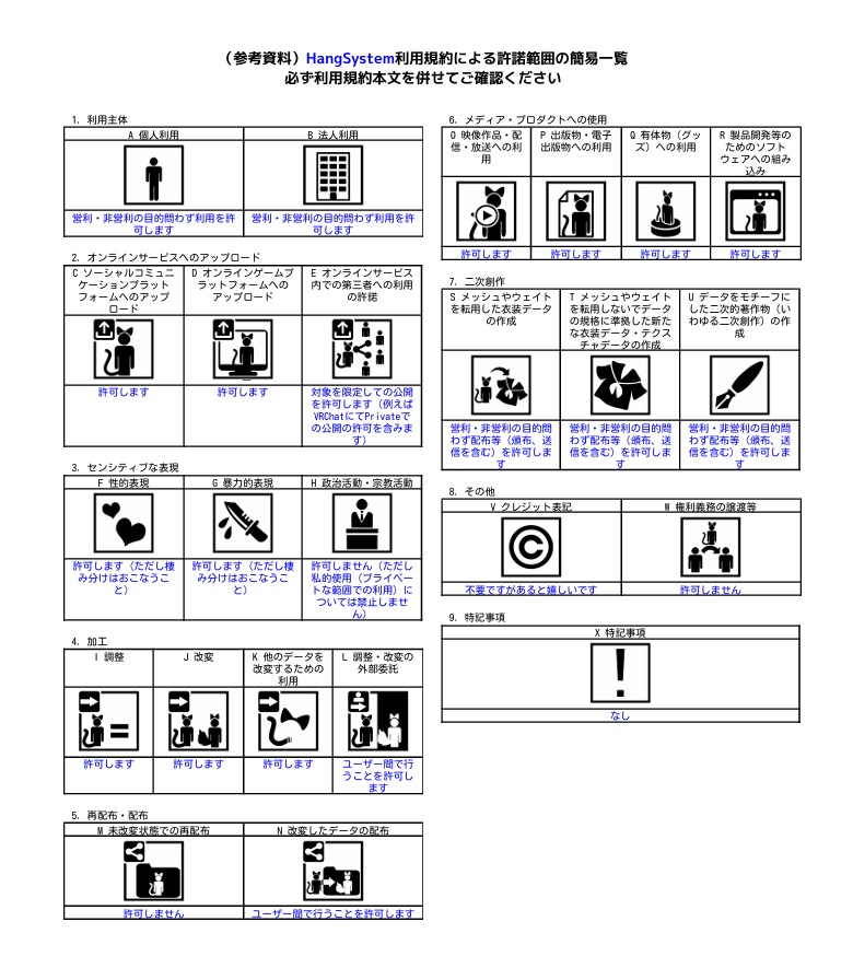 【VRChatアバターギミック】HangSystem