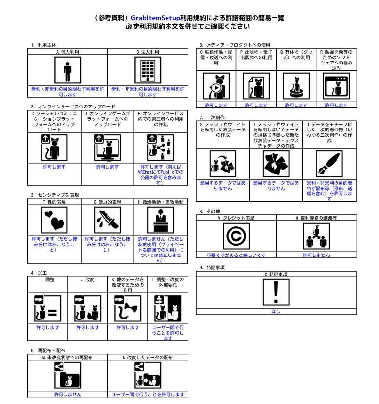 !無料!【VRChat設定支援ツール】GrabItemSetup