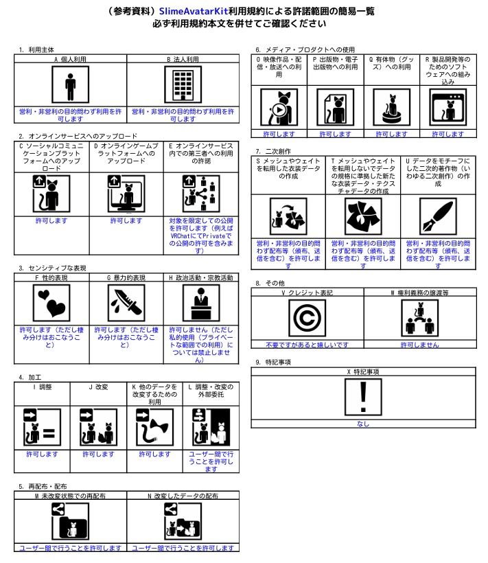 【VRChatアバターツール】SlimeAvatarKit