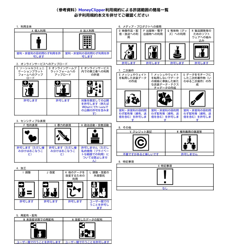 【VRCアバターギミック】MoneyClipper
