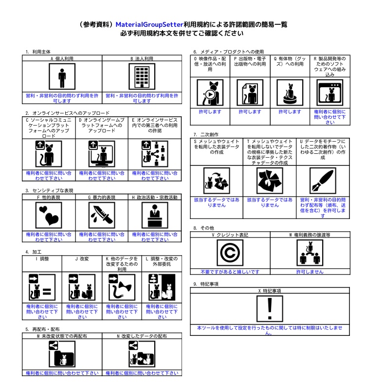 !無料!【Unity設定支援ツール】MaterialGroupSetter