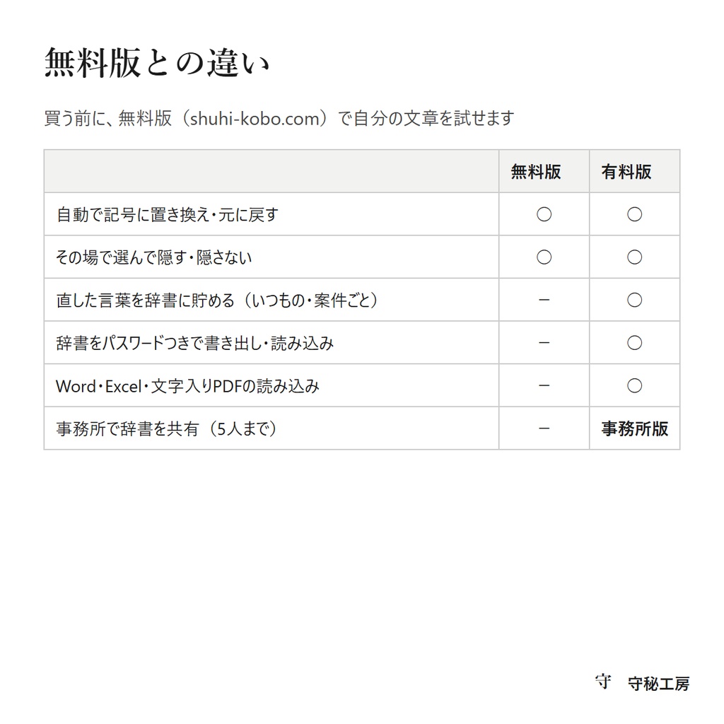 守秘マスク 有料版|AIに貼る前に、名前と番号を記号に。案件ごとの辞書・Word/Excel/PDF読み込み(通信なし・買い切り)
