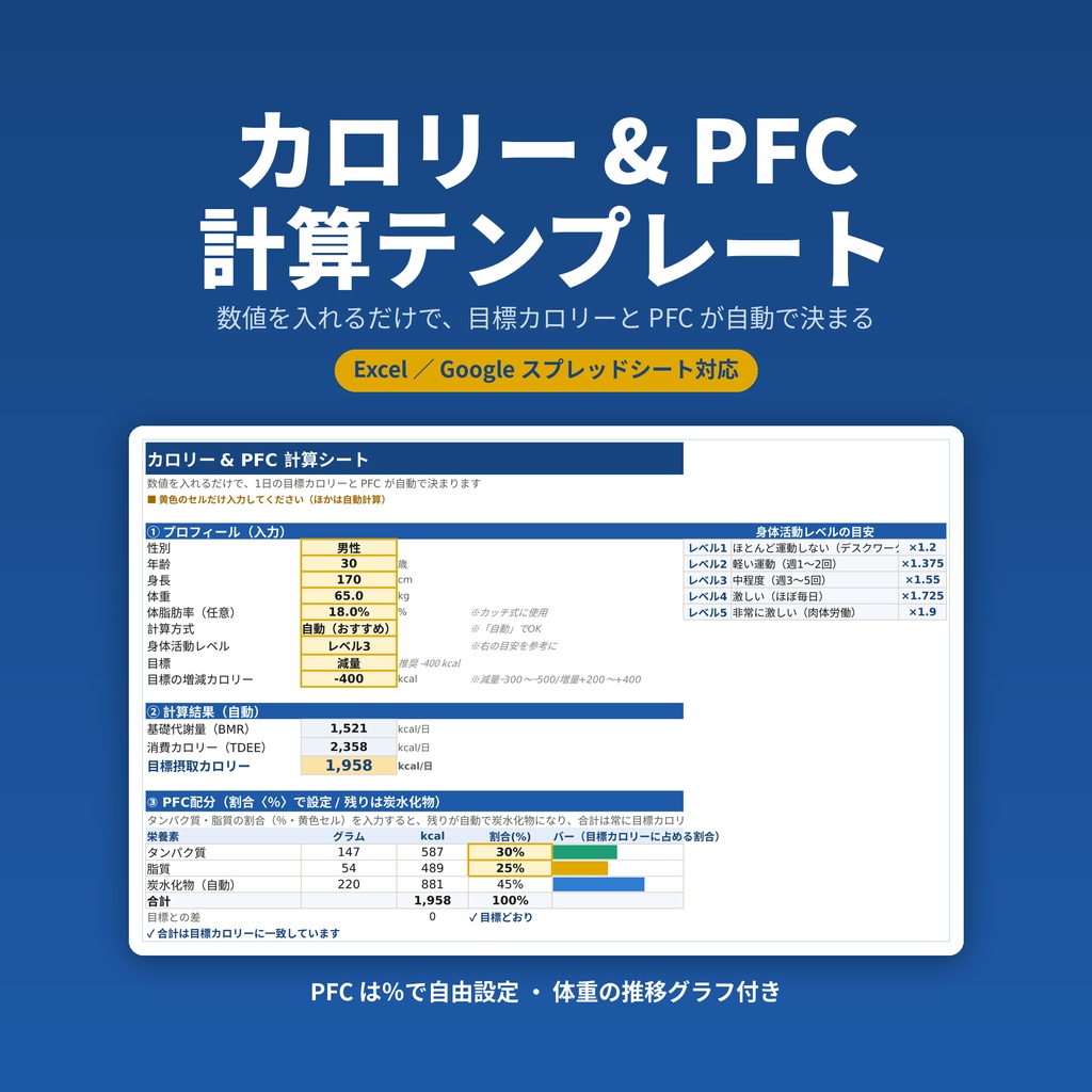 消費カロリー計算テンプレート