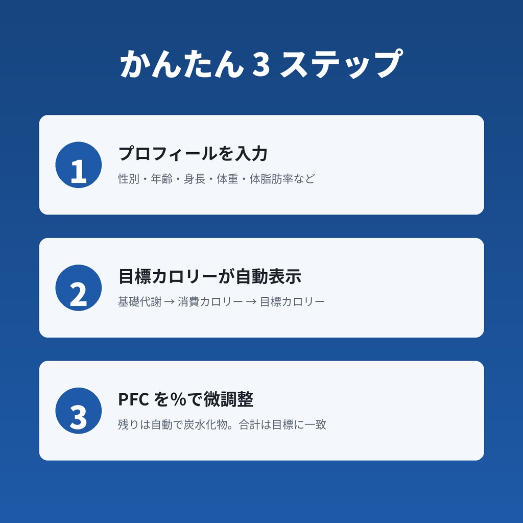 消費カロリー計算テンプレート