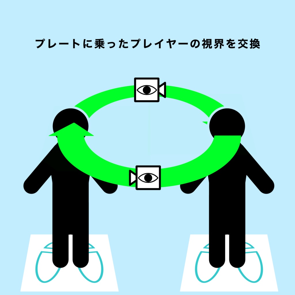 Eye Switcher