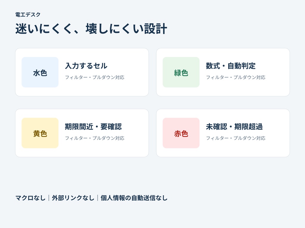 【電気工事・積算】段取り・抜け防止 実務管理テンプレート8点セット|Excel・記入例・説明書
