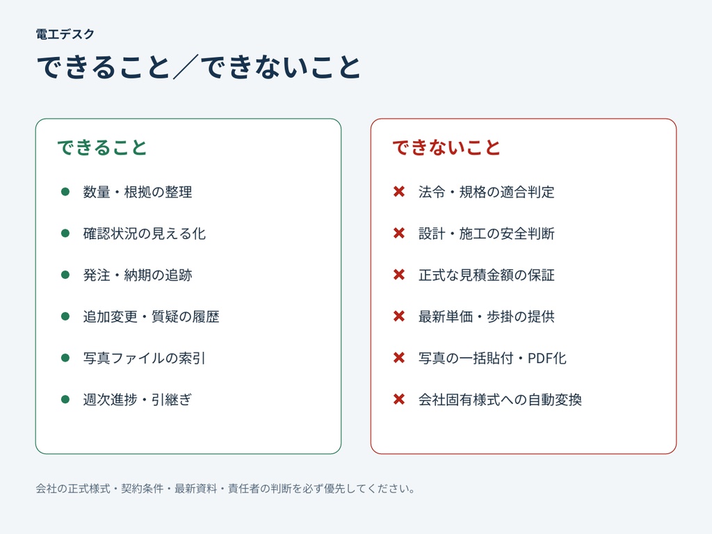 【電気工事・積算】段取り・抜け防止 実務管理テンプレート8点セット|Excel・記入例・説明書