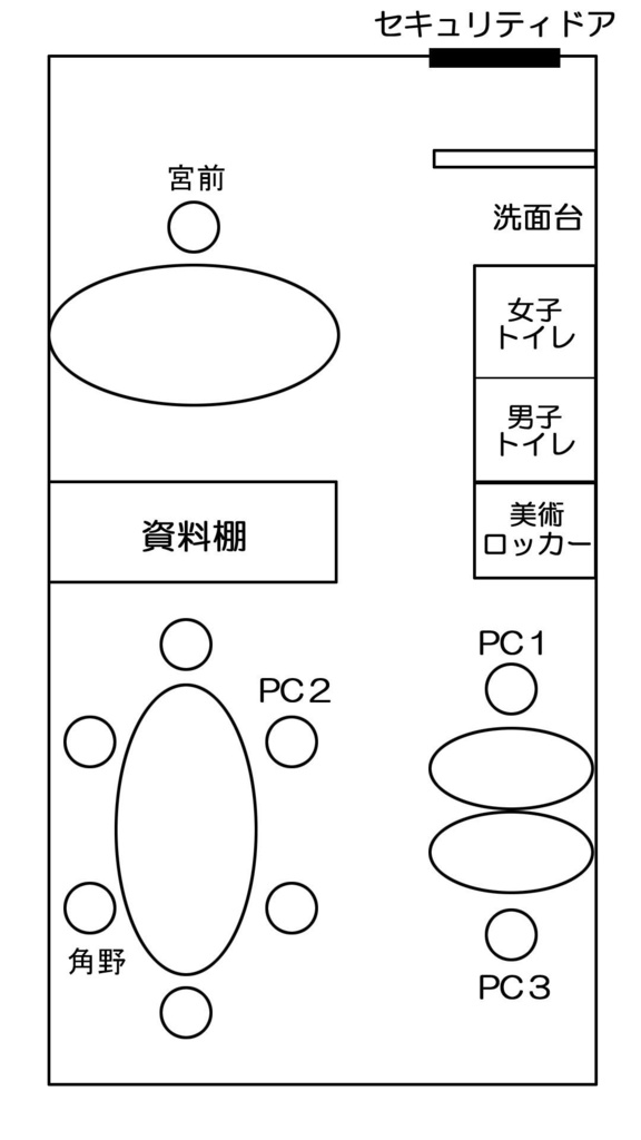 【シナリオ:デバッグを止めるな!】 クトゥルフ神話TRPG用シナリオ