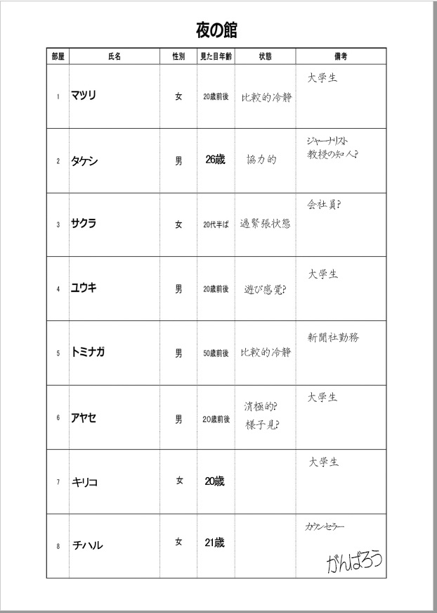 【リプレイ:二つの館】嘘みたいに上手くいくクトゥルフ神話リプレイ