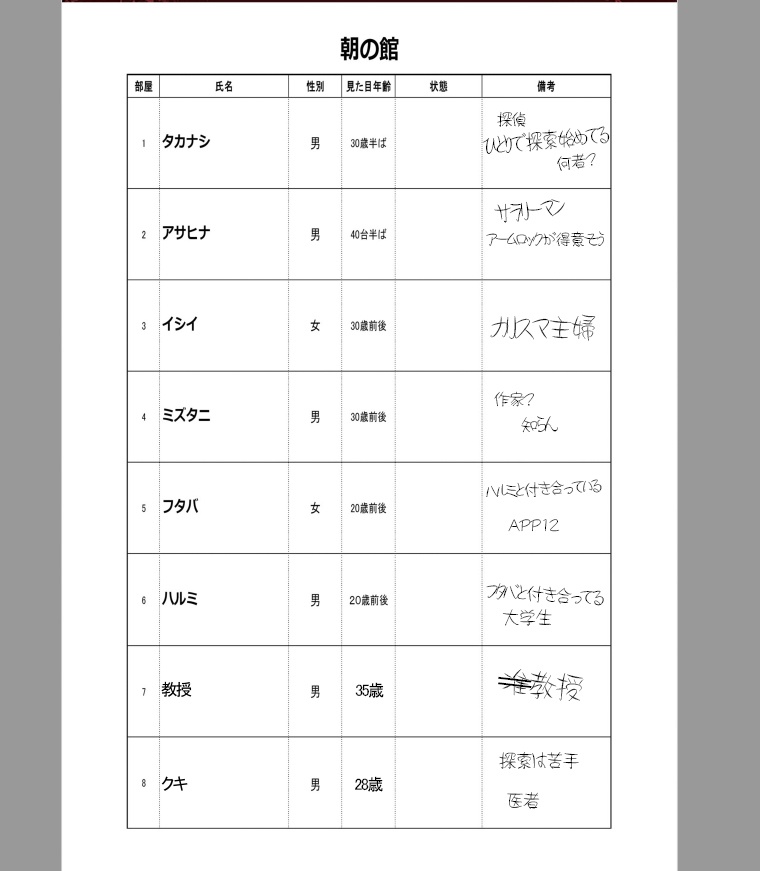 【リプレイ:二つの館】嘘みたいに上手くいくクトゥルフ神話リプレイ