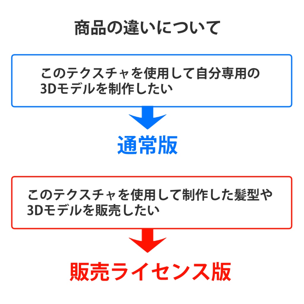 【VRoid】透明感のある髪型が作れるテクスチャ