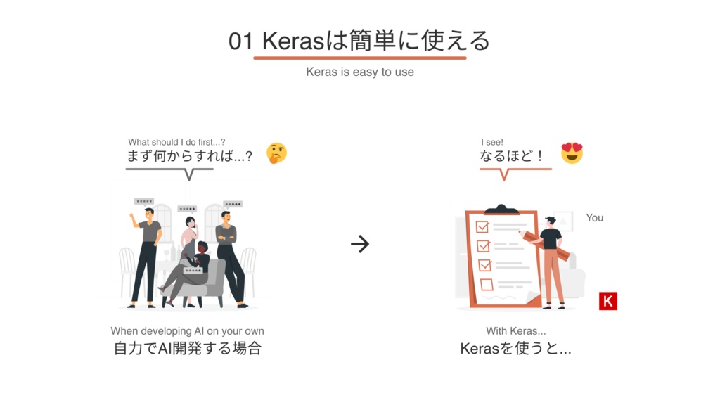 【図解で分かるAI】Kerasを学ぶ3つの理由【Keras入門】 - PDFファイル