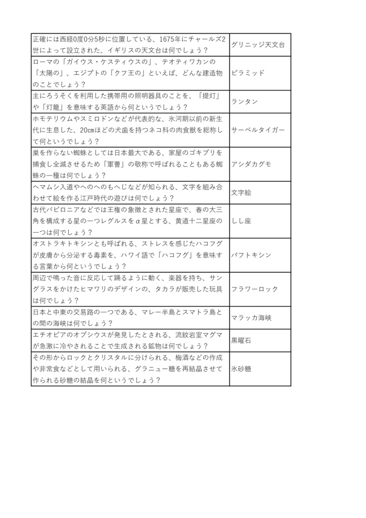 Twitter企画で作問した260余問