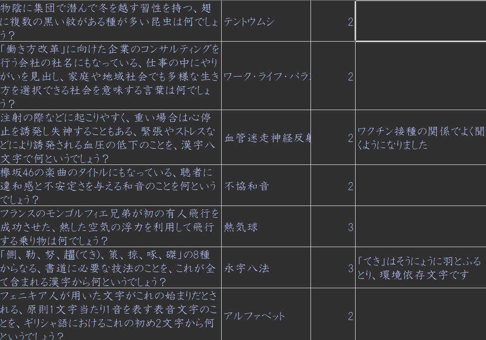 10月分の250問