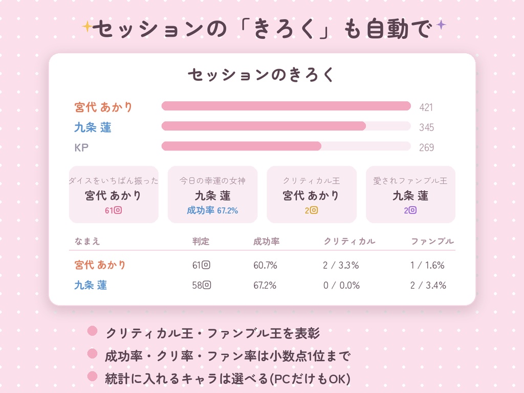 【ココフォリア】ログ整形ツール「おもいでログ」かわいいセッションログ&統計【CoC/TRPG】