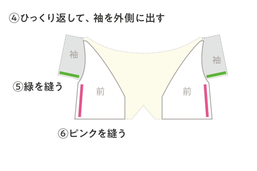 ちび白衣の型紙