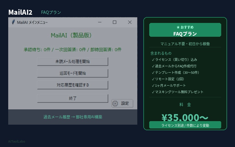 MailAI2 FAQプラン（過去メール履歴から専用AI構築） 価格：¥35,000〜