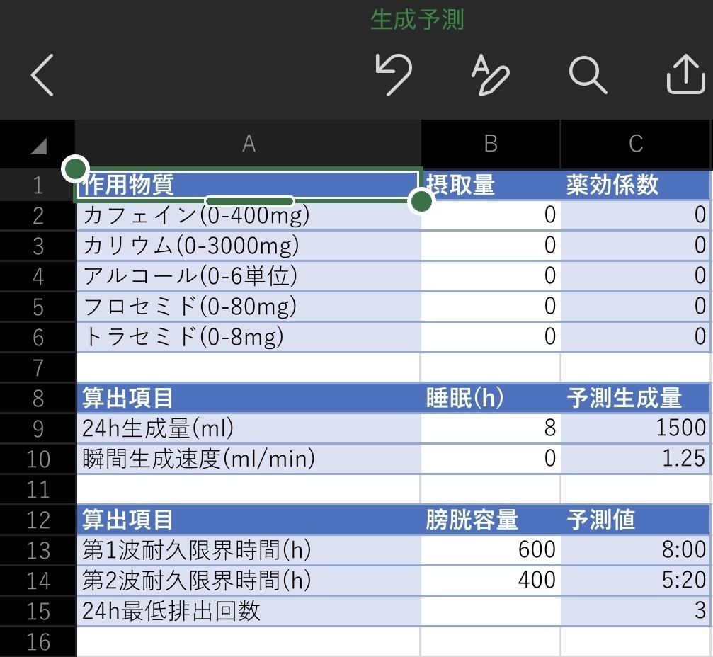 生成予測